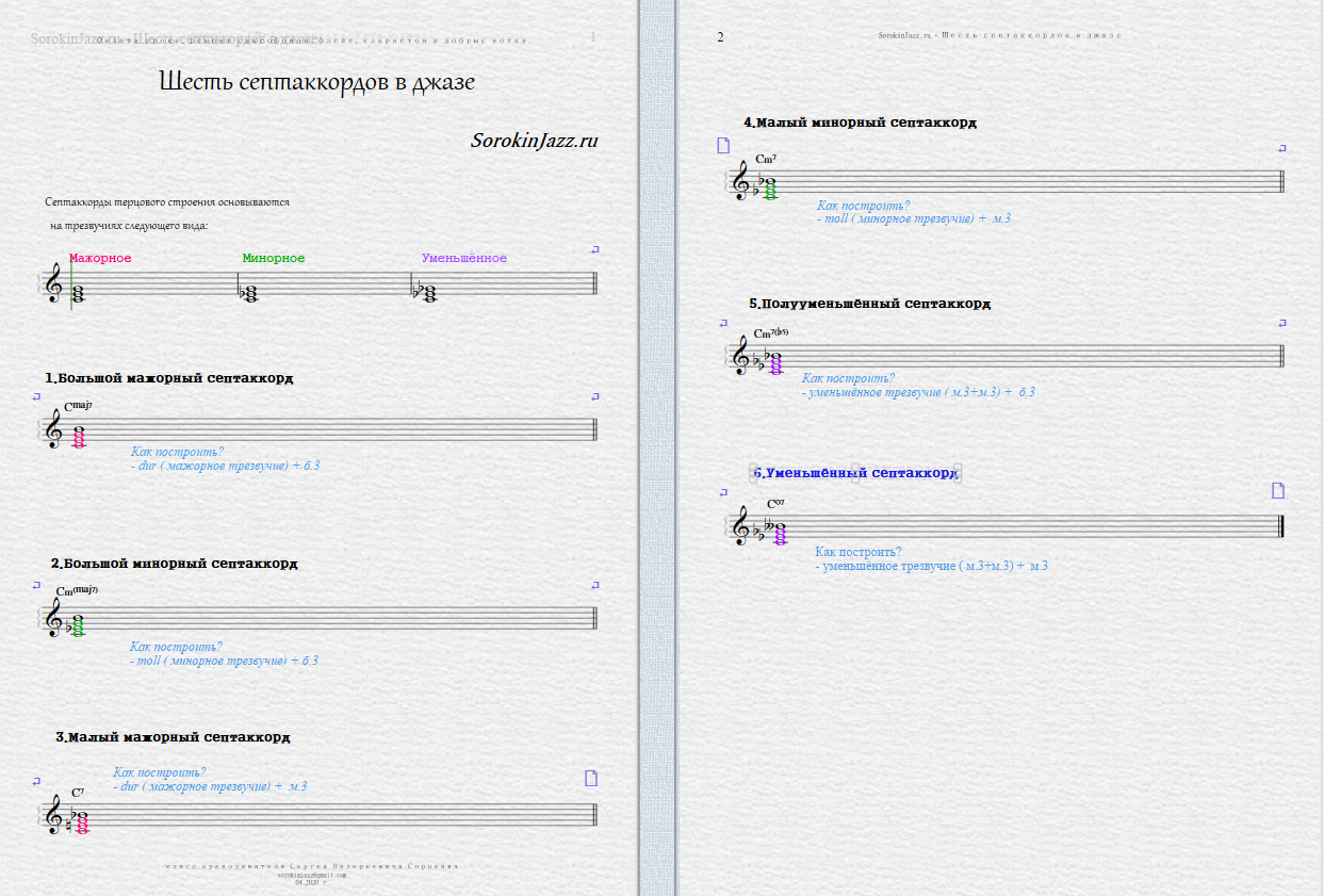 Аккорды в джазе: теория и практика на саксофоне. | СорокинДжаз.ру